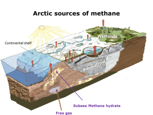 Arctic methane